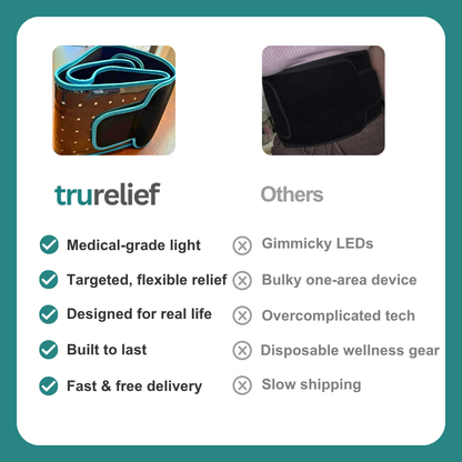TruRelief Comfort Wrap